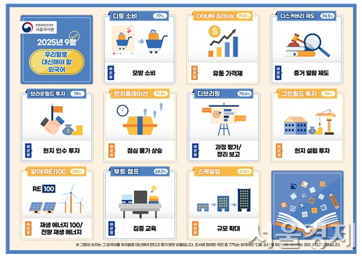 자료 제공=문체부
