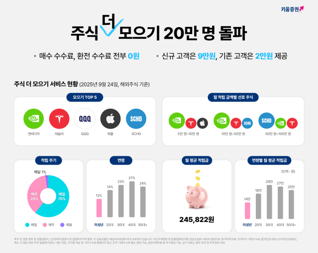 사진 제공=키움증권