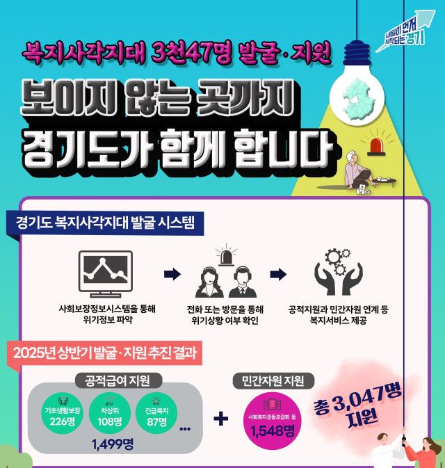 경기도