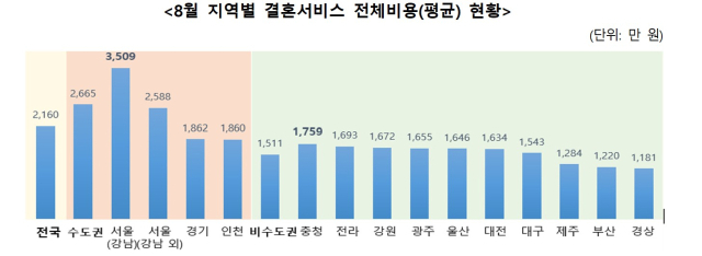 자료 제공=한국소비자원