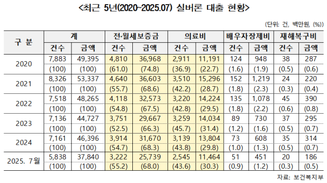 백혜련 의원실 제공
