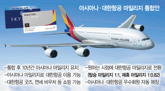 아시아나 마일리지, 통합 후 10년간 그대로 쓴다
