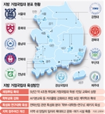 교육부, '서울대 10개 만들기' 시동…산업계 협조는 '물음표'