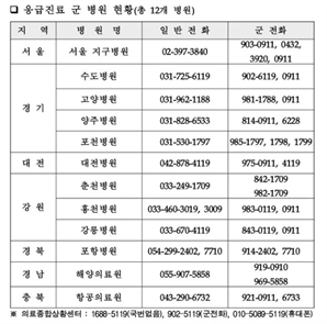 전국 12개 軍병원, 추석 연휴 24시간 응급진료 지원