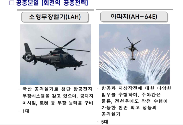 사진 제공=국방부