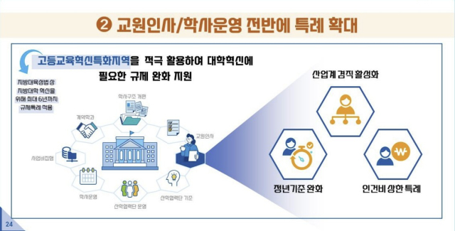 교육부 제공