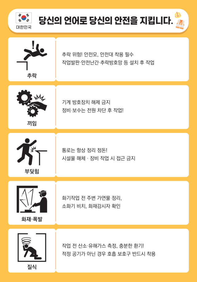 외국인 근로자 보호 위한 안전표지. 사진 제공=국토교통부