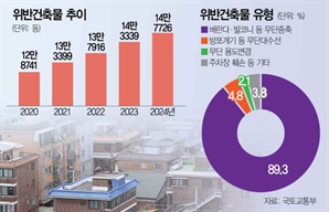 발코니 무단증축 불법 건축물 한시적 양성화[집슐랭]