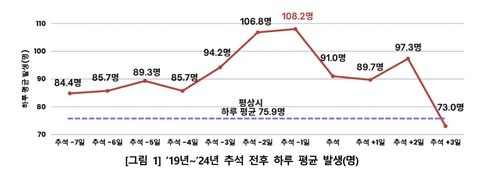 사진 제공=질병관리청