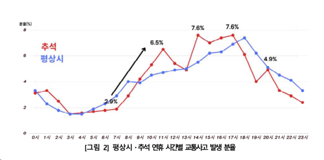 사진 제공=질병관리청