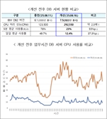 HUG, IT시스템 안정화 조치…노후 DB 서버 교체