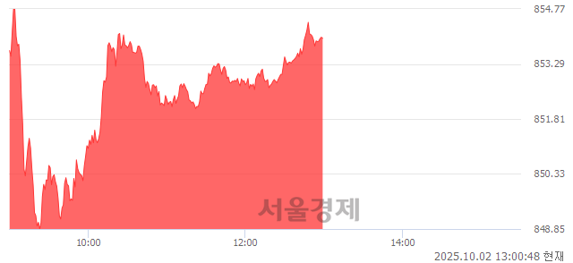 오후 1:00 현재 코스닥은 44:56으로 매수우위, 매도강세 업종은 출판·매체복제업(0.10%↑)