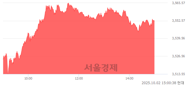 오후 3:00 현재 코스피는 47:53으로 매수우위, 매도강세 업종은 전기전자업(5.26%↑)