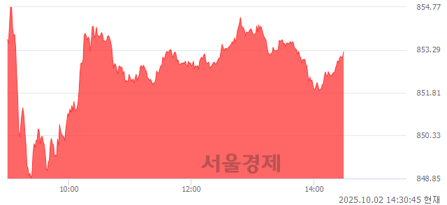 오후 2:30 현재 코스닥은 44:56으로 매수우위, 매도강세 업종은 출판·매체복제업(0.34%↑)