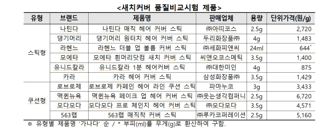 자료 제공=한국소비자원