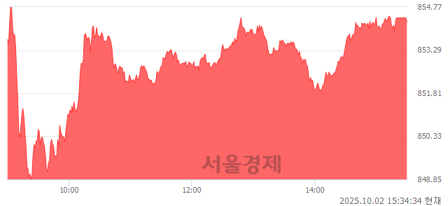 [마감 시황]  외국인과 기관의 동반 매수세.. 코스닥 854.25(▲8.91, +1.05%) 상승 마감