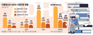 [단독] 학교 현장 '초비상' 걸렸다…한 반에 2~3명꼴 'ADHD'