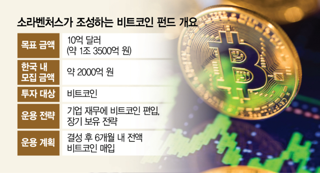 소라벤처스 '10억 달러 비트코인 펀드' 한국 자금 유치 나선다[시그널]