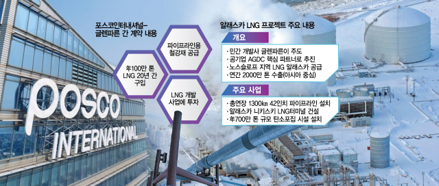 64兆 알래스카 LNG 사업…참여 한국 기업 늘어날까