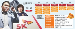 盧비자금 300억 판단, 재계 2위 SK 운명도 가른다
