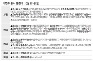 '폴더블폰 시험 장비 강자' 이노테크, 공모주 청약 받는다[이번주 증시 캘린더]