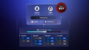 "AI로 채용 합격 여부 판단" 스펙터, 채용실패 방지 솔루션 공개