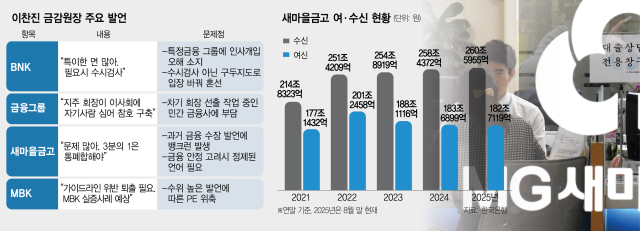 BNK·새마을금고·MBK 직격한 거침없는 이찬진의 입