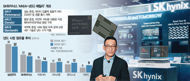 SK하이닉스 "추론 AI 시장 폭발적 성장, D램 수요 내년 20% 이상 확대"
