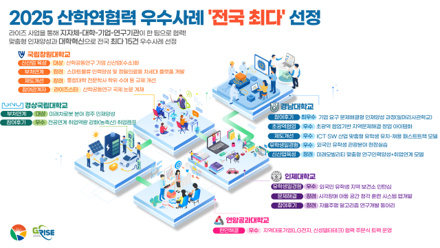 2025 산학연협력 우수사례 경남지역 5개 대학별 수상 항목. 사진 제공=경남도