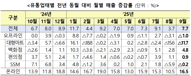 자료 제공=산업통상자원부