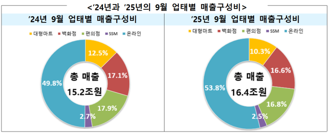 자료 제공=산업통상자원부