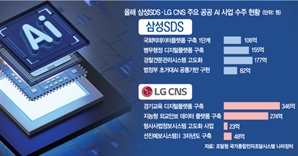 공공 AI 전환 사업, 삼성SDS·LG CNS '양강 구도'