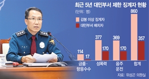 음주 단속하는 '음주 경찰관'…징계자 40% 현장 복귀