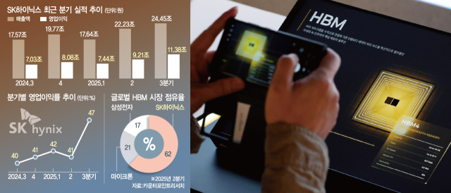 경북 경주 엑스포공원 에어돔에서 열리고 있는 'K-테크 쇼케이스' SK 부스에 6세대 고대역폭 메모리인 HBM4가 전시돼 있다. 연합뉴스