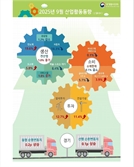9월 소매판매 0.1% 감소…산업생산 1%·설비투자 12.7% 증가