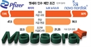 "화이자보다 더 줄게" 멧세라 인수전 뛰어든 노보