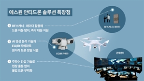 "AI 분석·탐지로 즉시 무력화" 에스원, 불법드론 多 잡는다