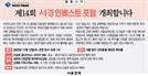 [알립니다] 제14회 서경인베스트포럼 개최합니다