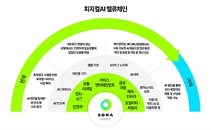 페르소나AI, 피지컬AI 엔진 수상