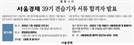 [알립니다] 서울경제 39기 견습기자 서류 합격자 발표