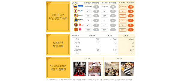 사진 제공=달바글로벌