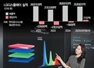 LG디스플레이, OLED 중심 체질개선…4년만의 흑자 보인다