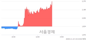 <코>동일스틸럭스, 상한가 진입.. +29.93% ↑