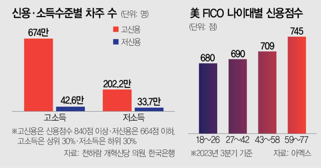 대출금리, 채무규모·상환능력 초점…소득은 대출한도에 영향