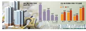 대출 조여도 집값 뛰는데…'부처 칸막이'에 막힌 한은