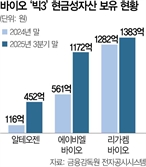 실탄 3000억 확보한 바이오 빅3…돈 벌어 R&D 투자 '선순환'