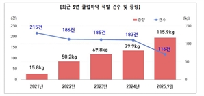 "빛바랜 마약청정국"…'클럽마약' 적발량 7.3배 급증