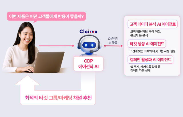 AI가 마케팅 업무도 척척… LG CNS, '클레어보' 출시
