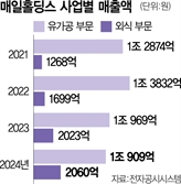 우유 안 먹는 한국인들…외식사업 힘 주는 매일유업