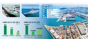 모래밭 '미포의 기적'…HD현대, 세계 최초 5000척 인도 금자탑